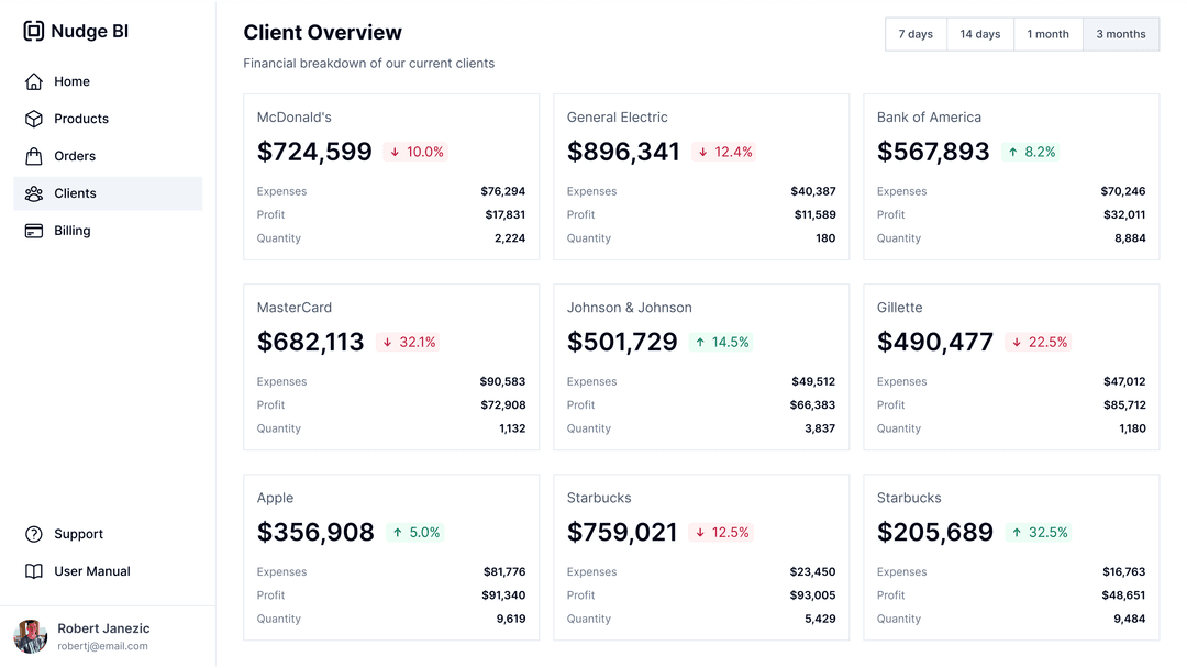 Tableau Templates – Build Pro Dashboards in Minutes | Nudge BI