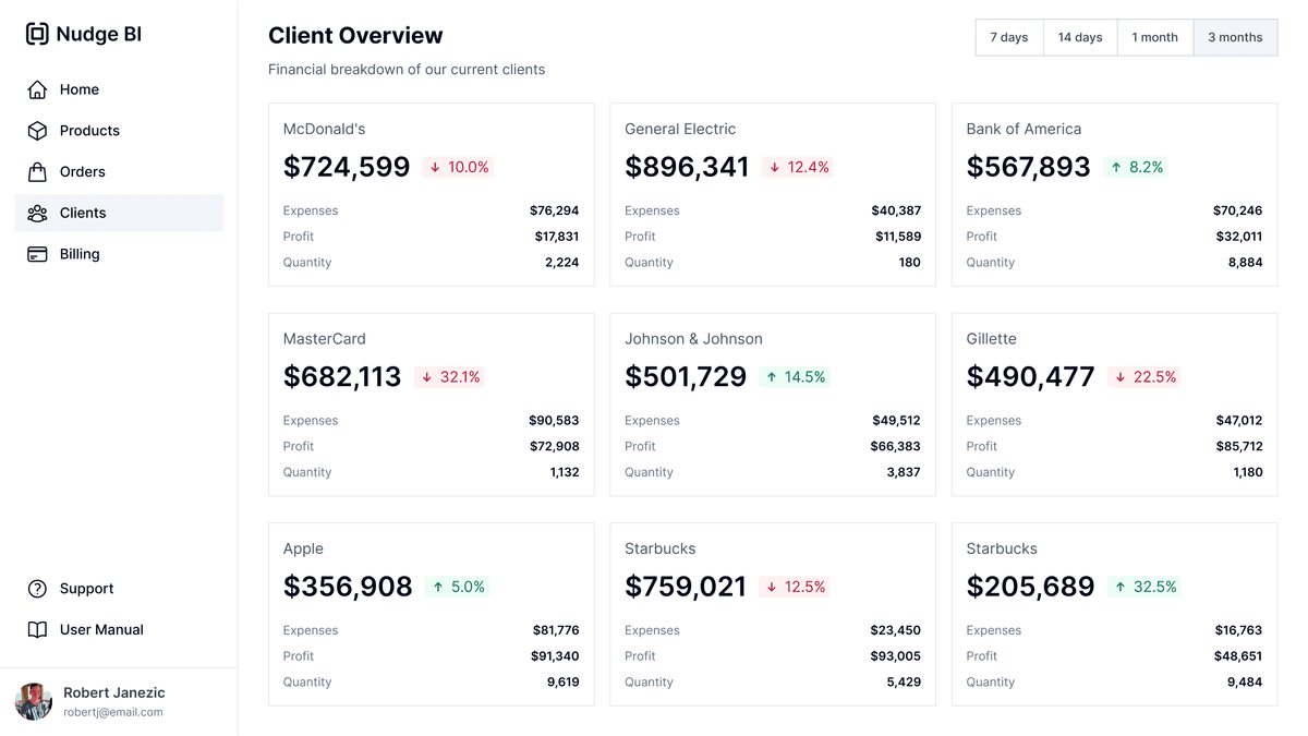 Tableau Templates – Build Pro Dashboards in Minutes | Nudge BI
