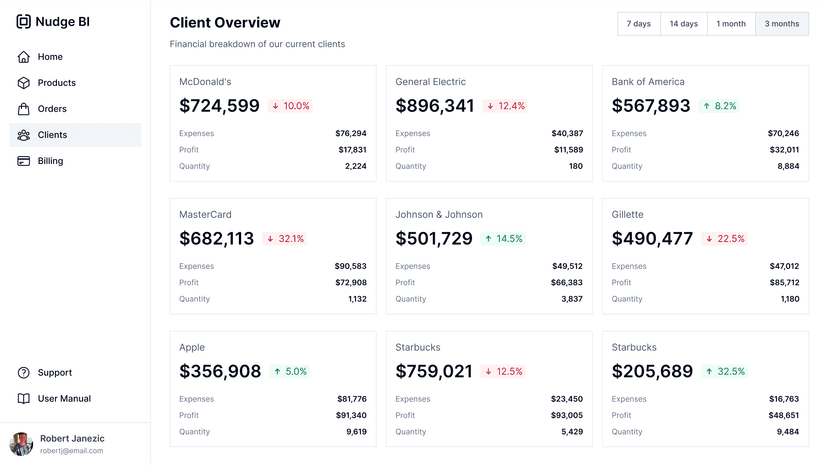 Tableau Templates – Build Pro Dashboards in Minutes | Nudge BI