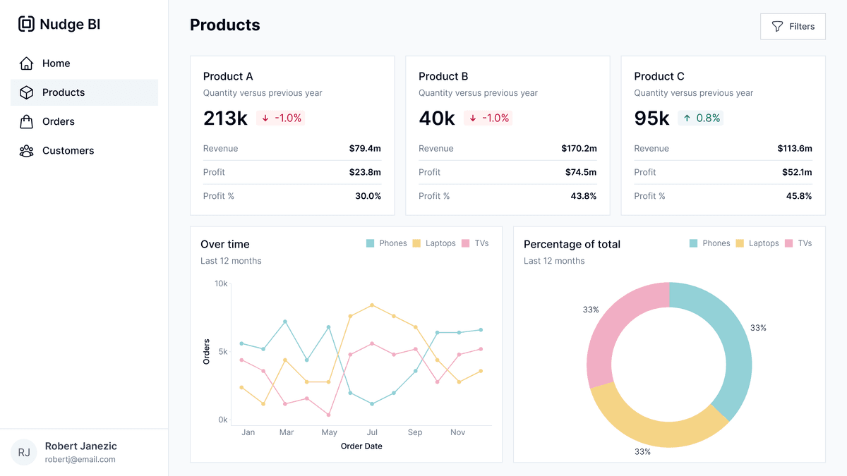 Tableau UI Kit – Figma Design System for Dashboards | Nudge BI