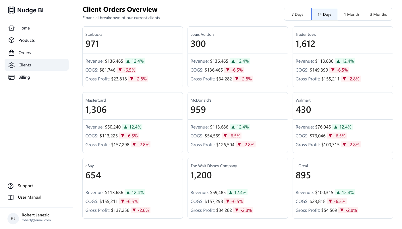 Example 1 dashboard preview