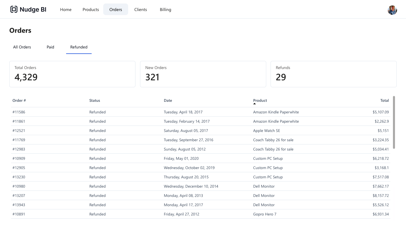 Example 2 dashboard preview