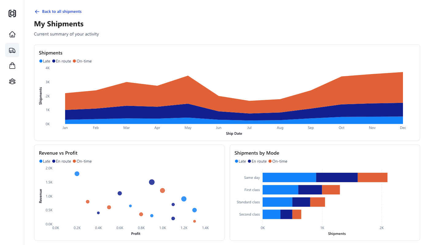 Example 3 dashboard preview