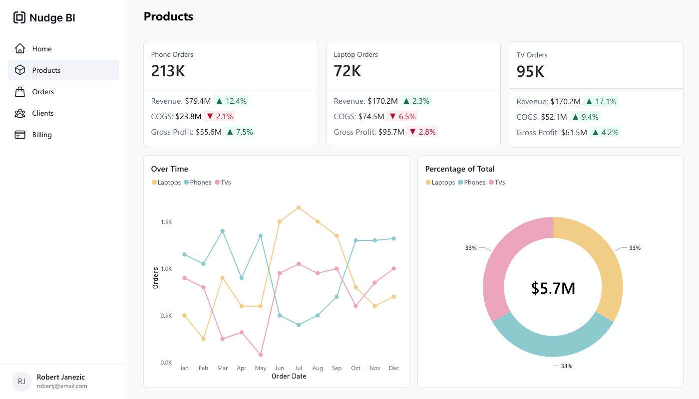Example 4 dashboard preview