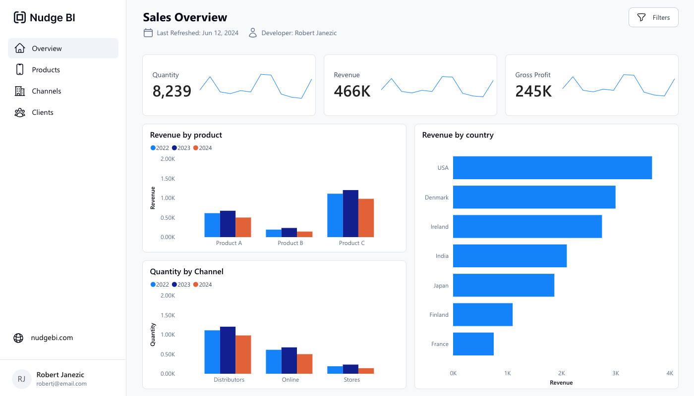 Example 5 dashboard preview