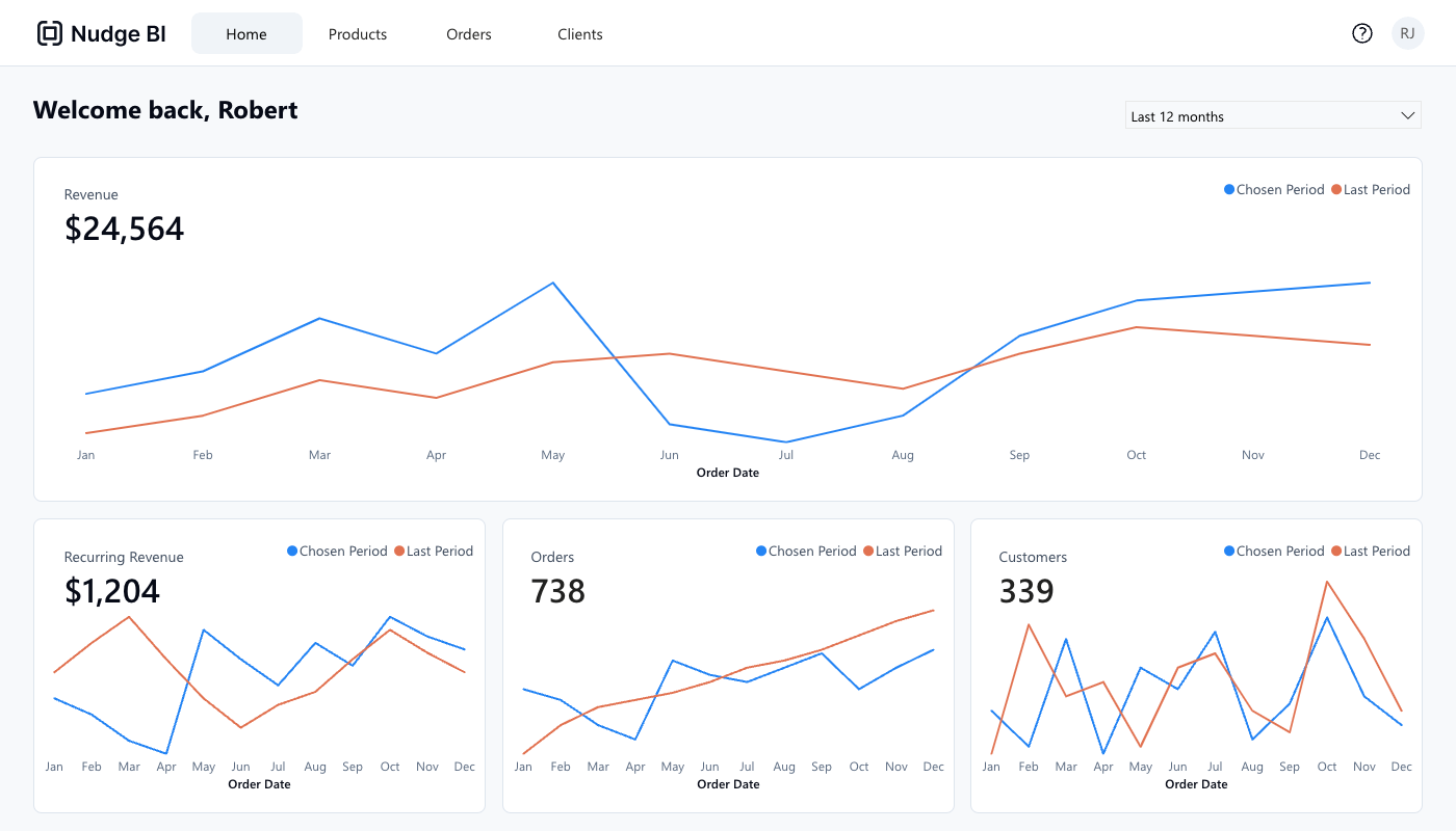 Example 6 dashboard preview