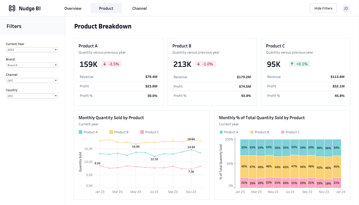 Example 1 dashboard preview