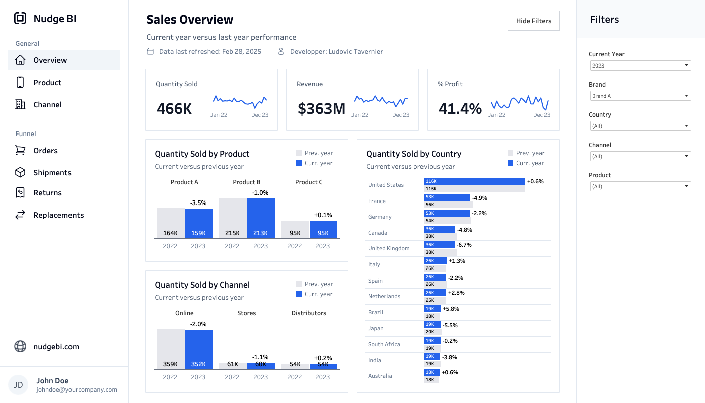 Example 2 dashboard preview