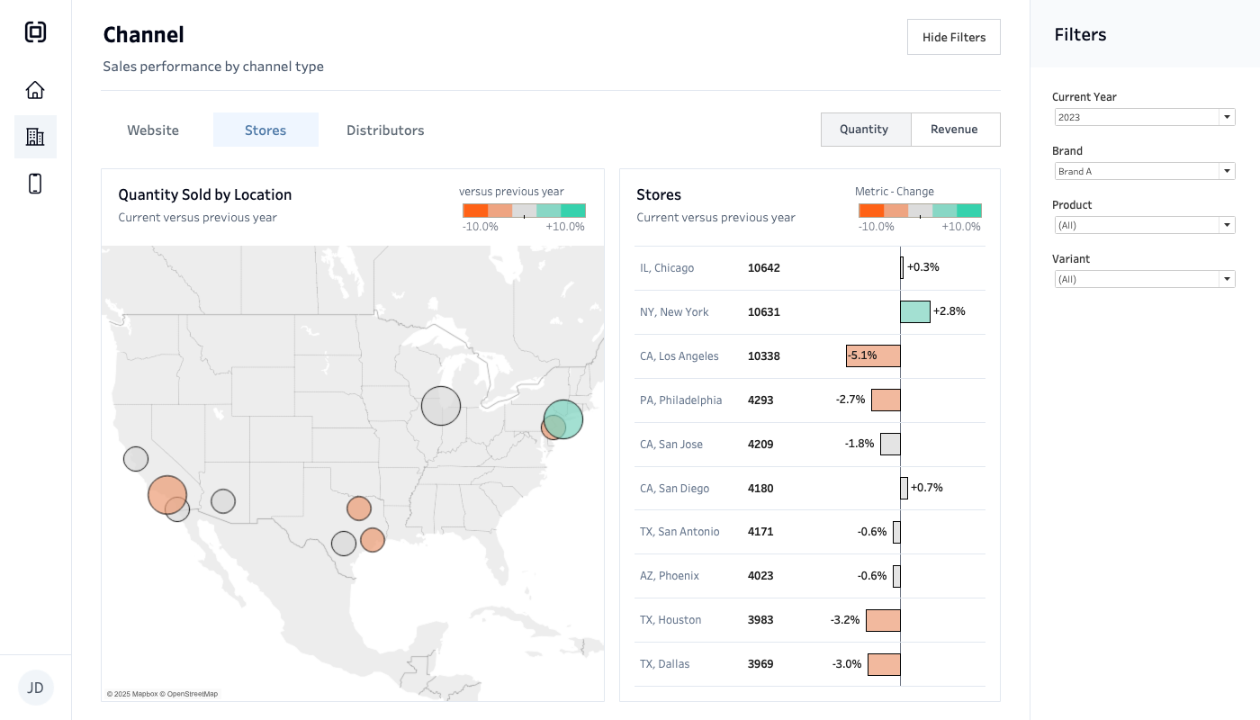 Example 3 dashboard preview