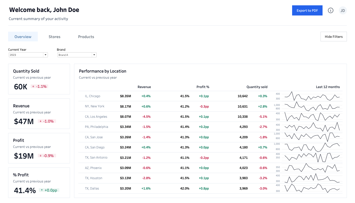 Example 5 dashboard preview