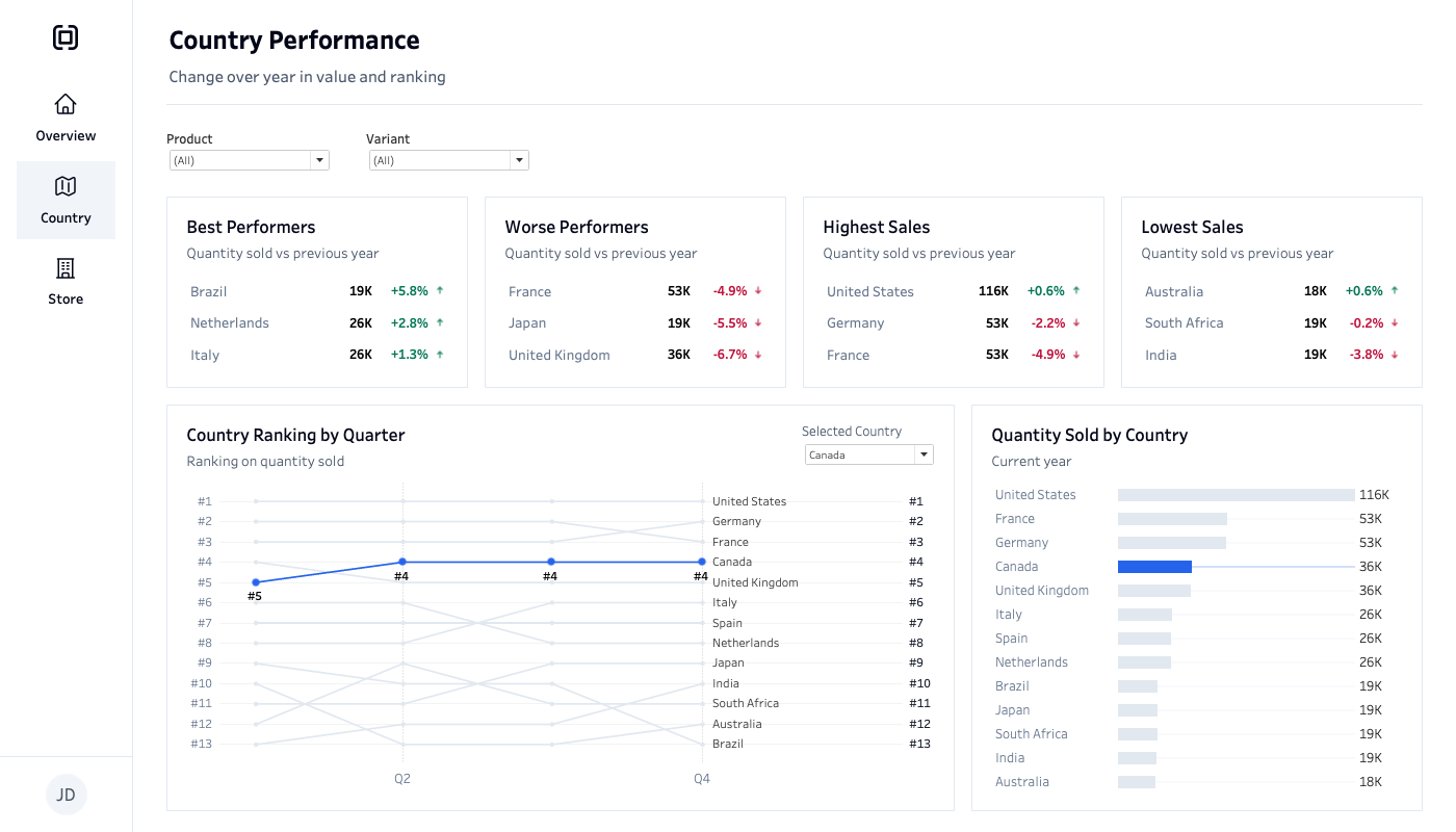Example 6 dashboard preview