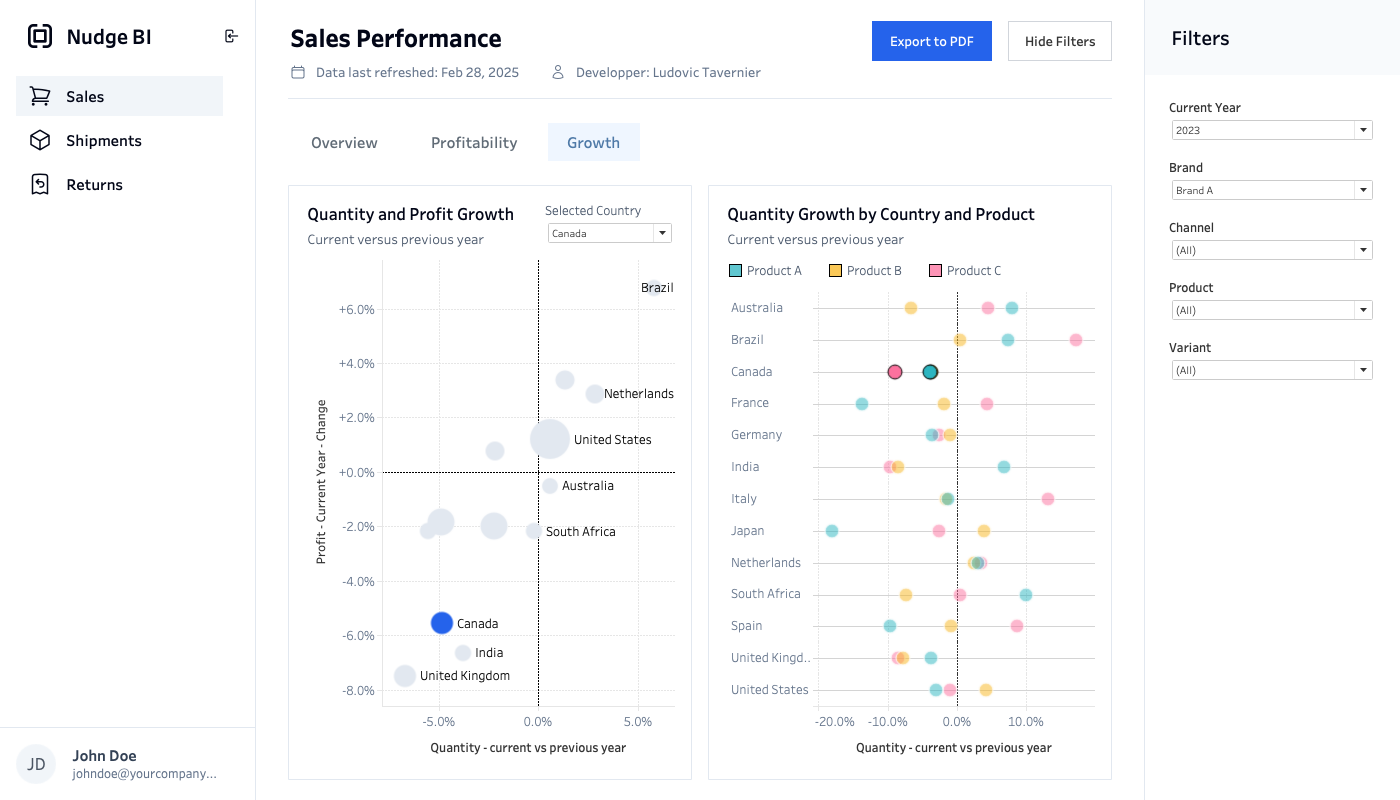 Example 7 dashboard preview